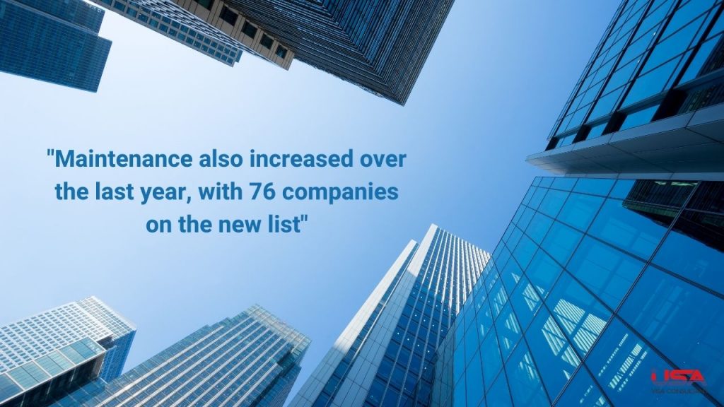 New Companies
