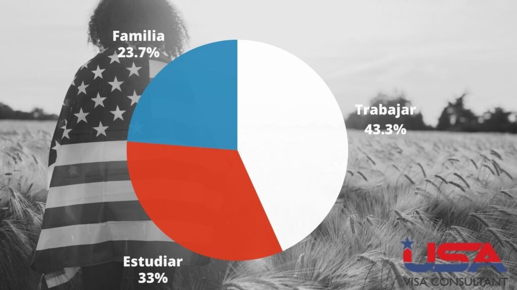 UVC USA Visa Consultant pie charts
